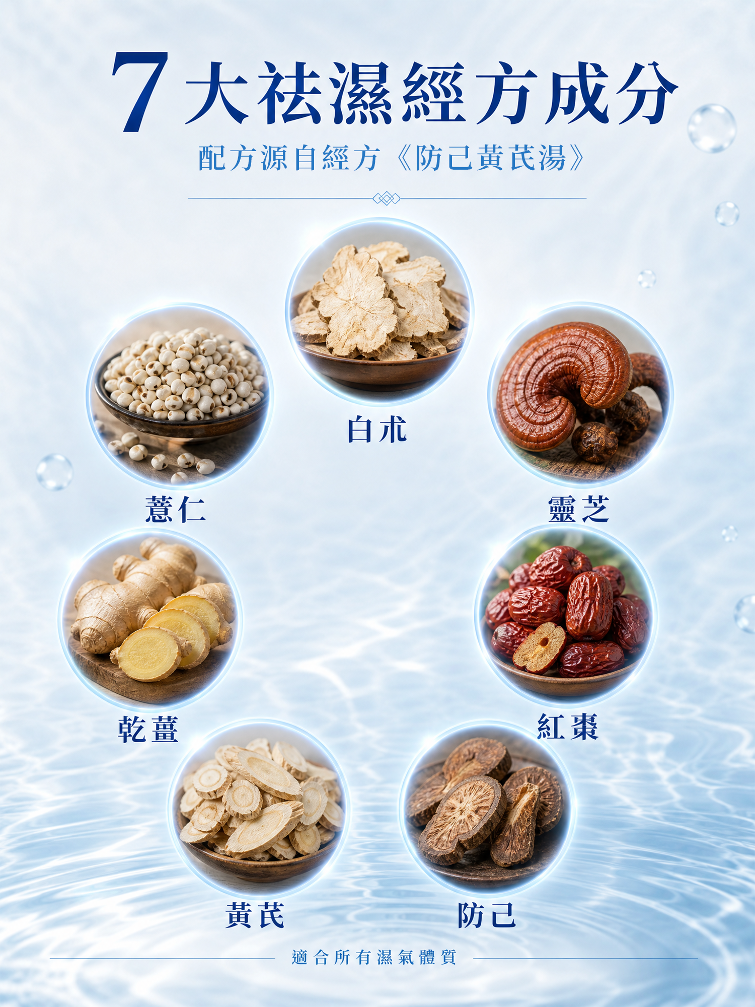 袪濕輕60粒3件 (訂閱專屬)