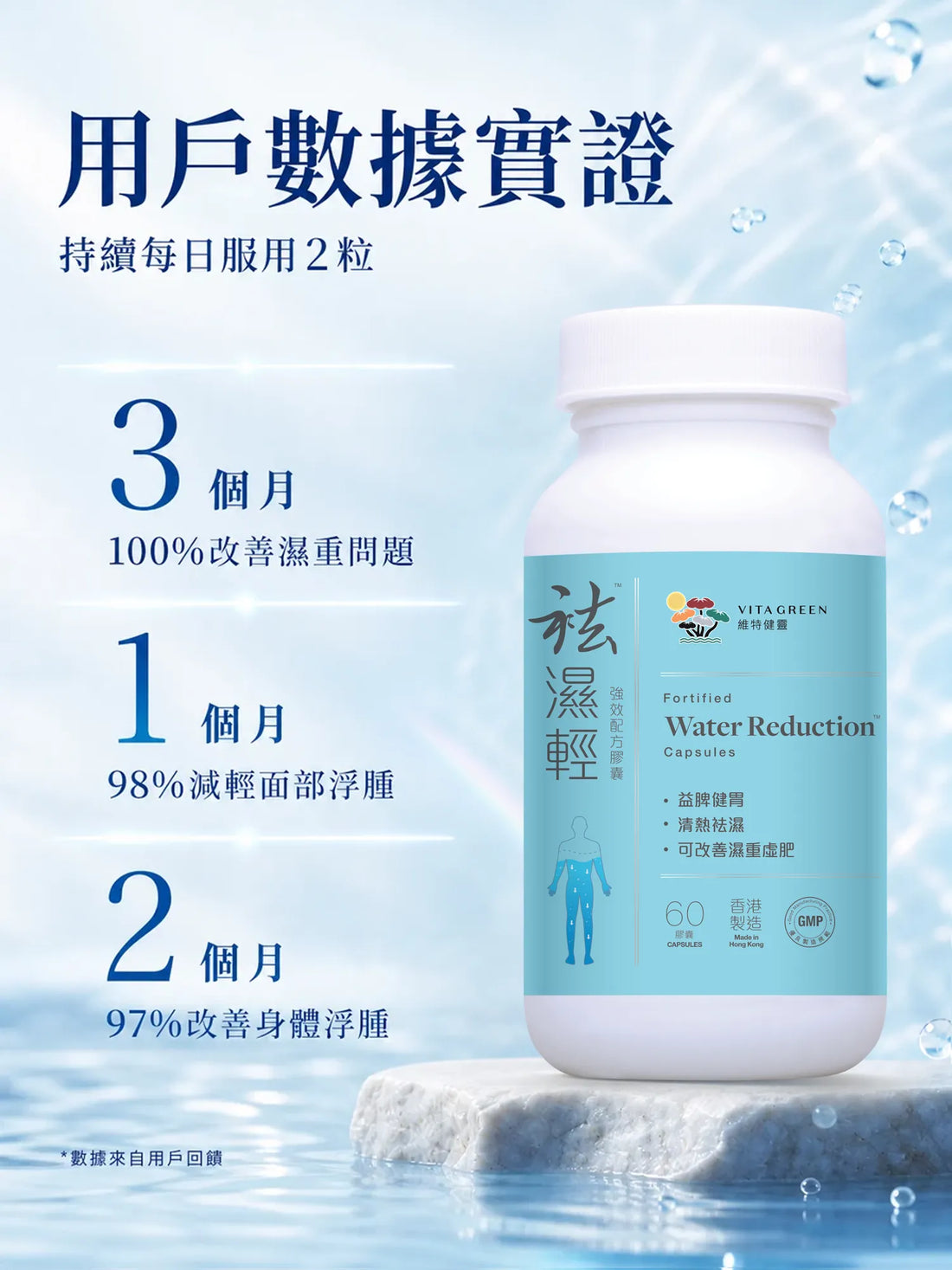 袪濕輕 60粒