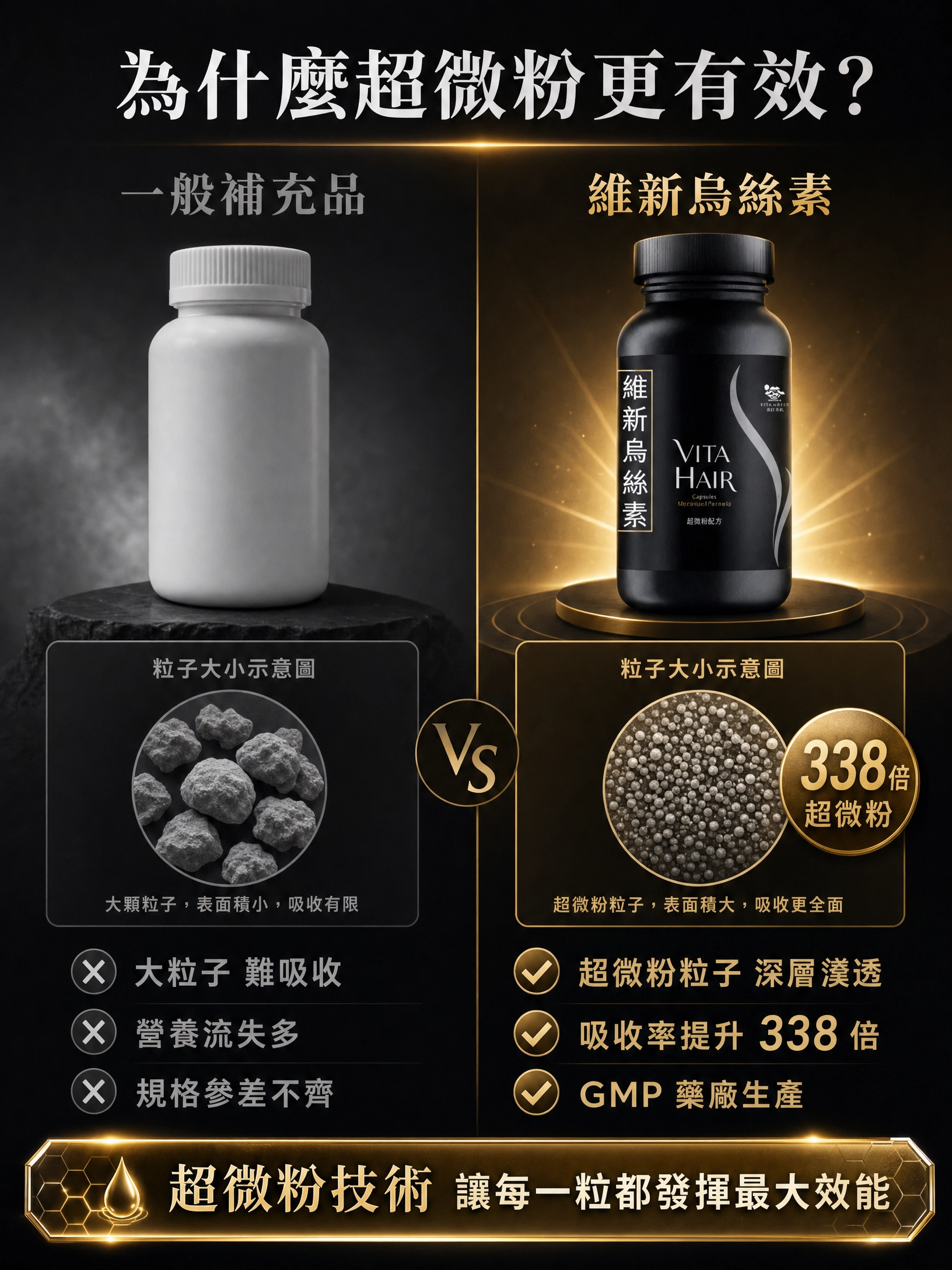 維新烏絲素 (超微粉配方)