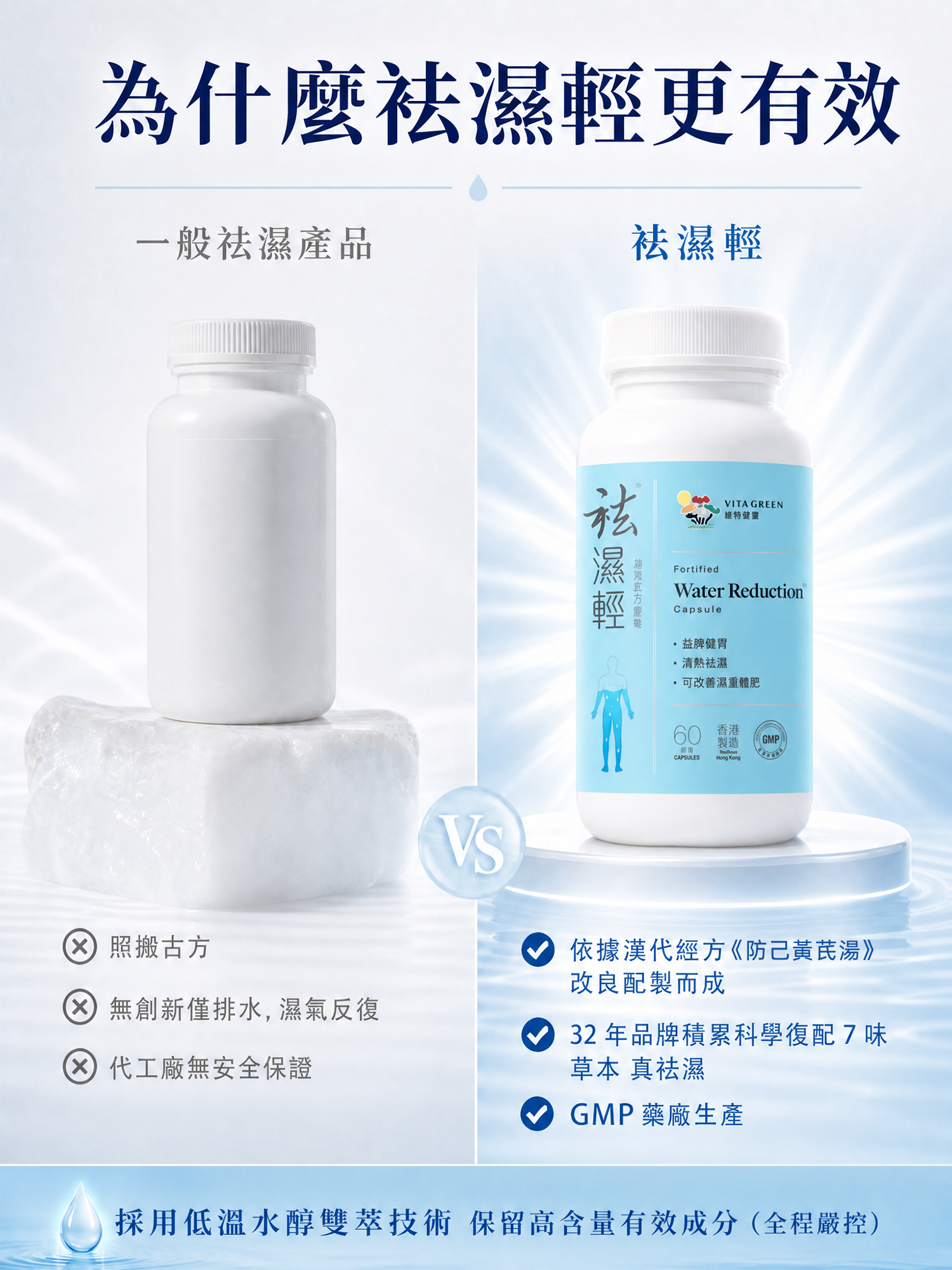 袪濕輕60粒3件 (訂閱專屬)
