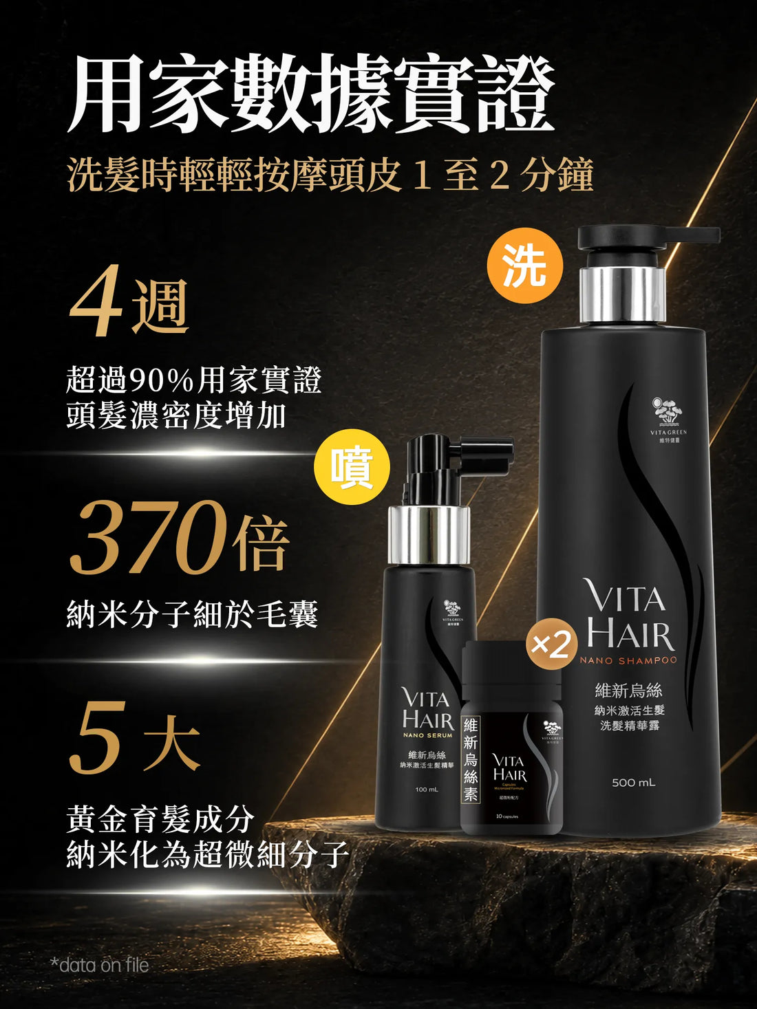 Purchase any two full-size Nano series items for HKD999