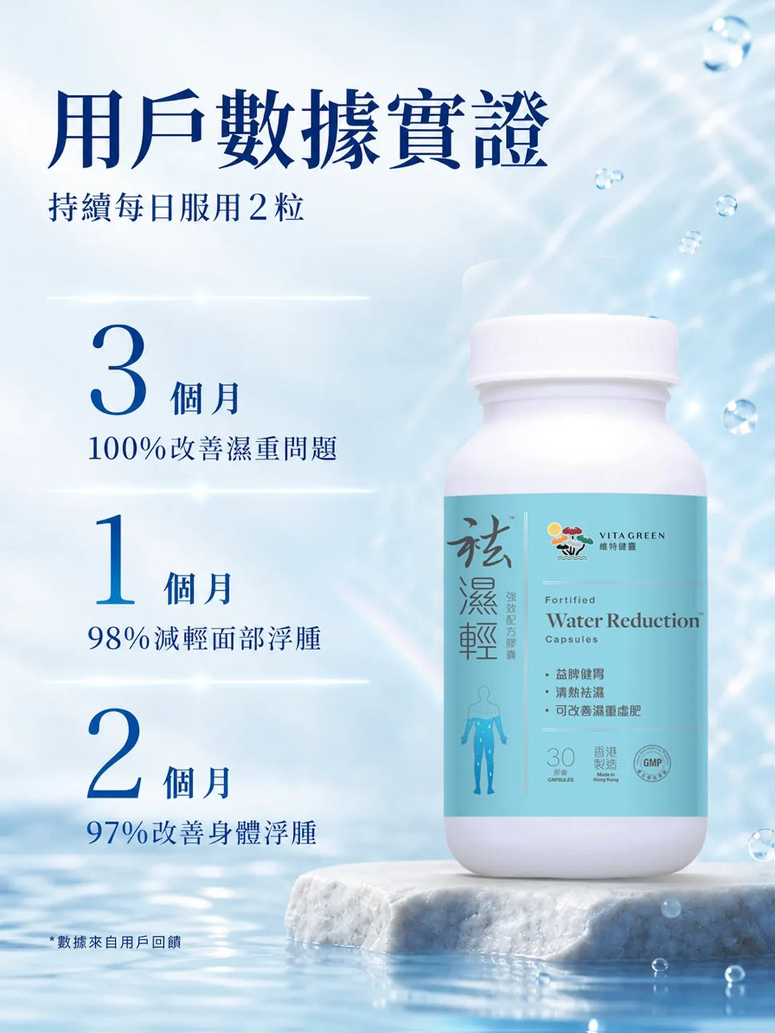 袪濕輕 30粒