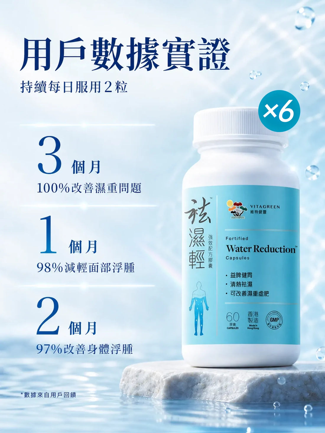 袪濕輕 60粒 6盒