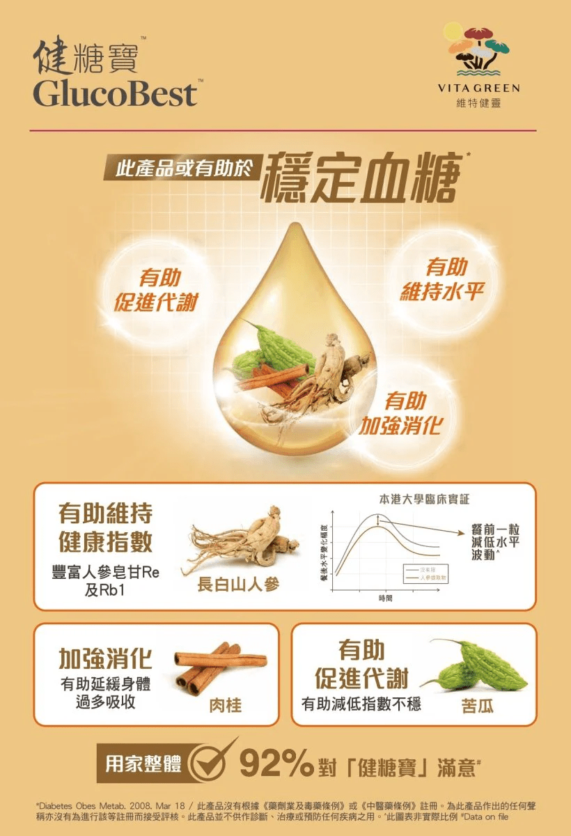 健糖寶 - 維特健靈官方海外專賣店 Vita Green Official Global Shop